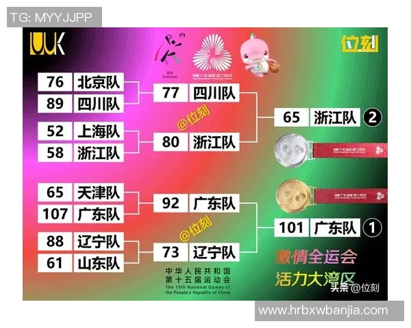 重庆篮球队实力强劲荣登全国篮球力量排行榜第五名